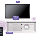 Marmitek Invisible Control 6 