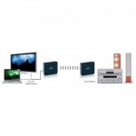 Marmitek Audio Anywhere 630 Ασύρματη Μετάδοση Ήχου