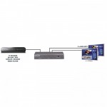 Marmitek Split 612 UHD 2.0 - HDMI Splitter 1 εισόδου και 2 εξόδων με υποστήριξη 3D και 4K