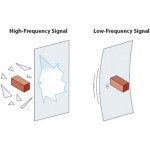 Ψηφιακός ανιχνευτής θραύσης γυαλιού GSN PATROL-501