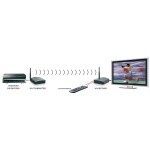 Marmitek GigaView 545  Ασύρματη Αναμετάδοση Εικόνας, Ήχου και Τηλεχειρισμού