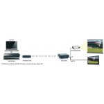 MARMITEK GigaView 811 wireless Full HD + 3D sender