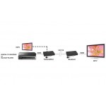 Marmitek MegaView 91 - Προέκταση HDMI & RC μέσω μονού CAT5/6