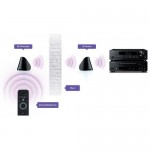 MARMITEK Powermid 300 XTRA Ασύρματη μεταφορά εντολών τηλεχειριστηρίου 