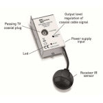 TELE System CRX2-R Δέκτης - Μεταφορά RC μέσω Ομοαξονικού Καλωδίου