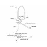 Ακουστικό κεφαλής VT6909UNC Mono USB PC for Business meetings