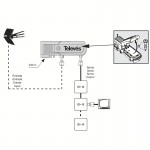 Televes ενισχυτής γραμμής LTE