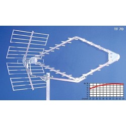 Condor TF70 17db Επίγεια Κεραία