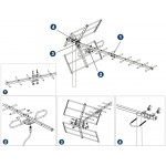 Edision Κεραία YAGI 12db 5G 21-48