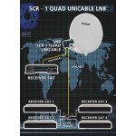 LNB SCR-1 QUAD UNICABLE EDISION για 1 Δορυφόρο, 4 δέκτες στο ίδιο καλώδιο