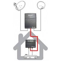 Stacker Destacker - Combiners TV-SAT