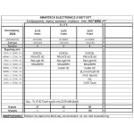 ELITE 9-stars 9 κανάλια / 6 μήνες συνδρομητική κάρτα ενηλίκων VIACCES