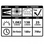 MAGLITE ML150LRX-4019 Φακός επαναφορτιζόμενος ML150RX LED μαύρος ματ