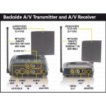 Marmitek TV Anywhere 2.4