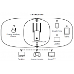 Strong Dual Band WiFi Repeater 750
