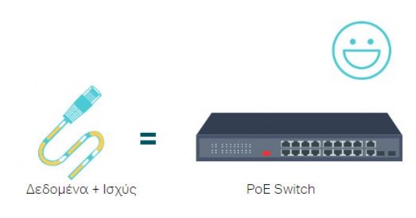 Switch PoE | Power over Ethernet (PoE) switches