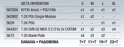 ΔΟΡΥΦΟΡΙΚΑ ΚΑΝΑΛΙΑ ΓΙΑ ΞΕΝΟΔΟΧΕΙΟ