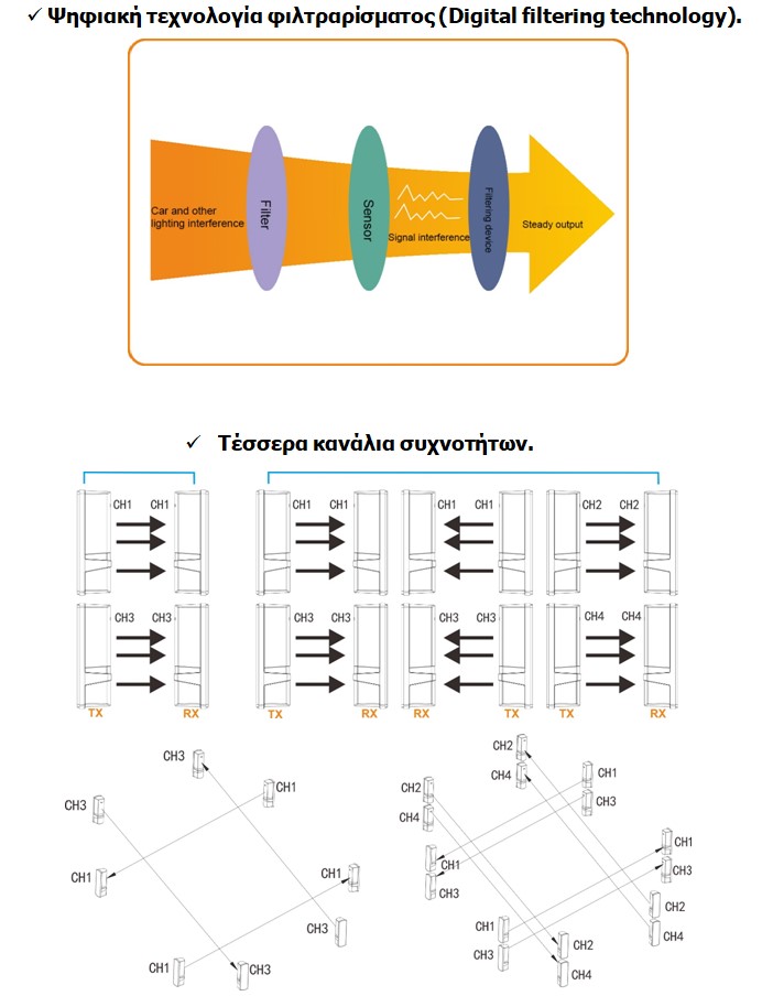 ΑΝΙΧΝΕΥΤΕΣ ΓΙΑ ΦΩΤΟΒΟΛΤΑΙΚΑ ΠΑΡΚΑ