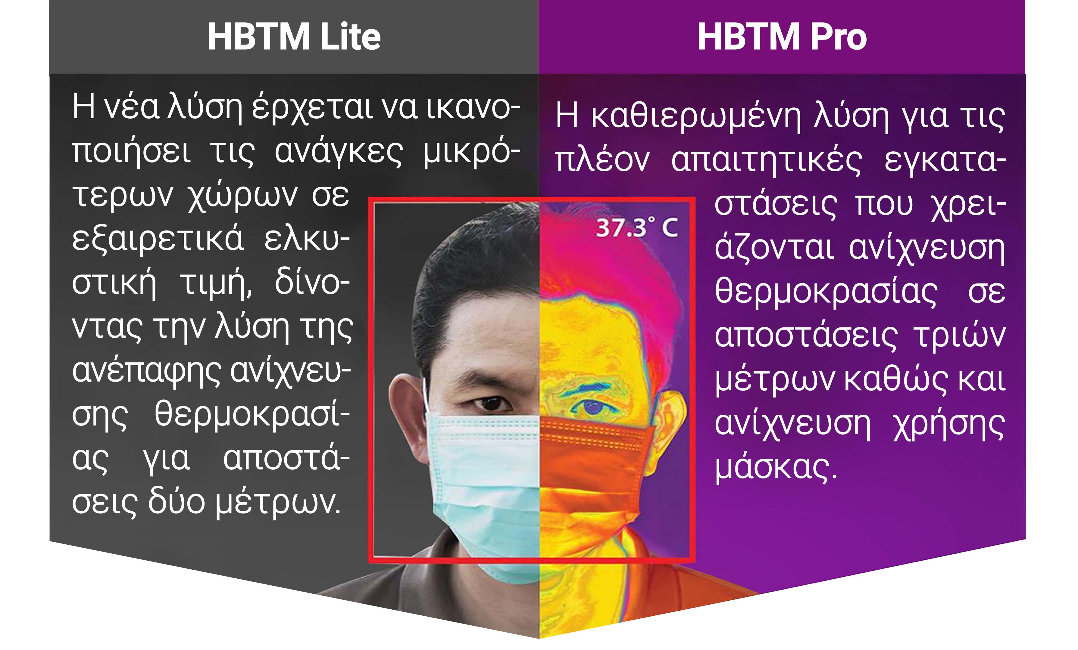 dahua-hbtm-thermal-body