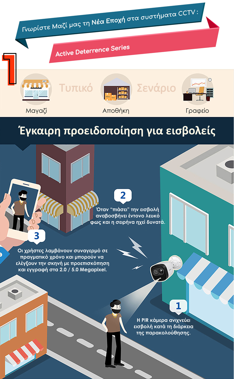 DAHUA HDCVI BULLET ACTIVE DETERRENCE CAMERA