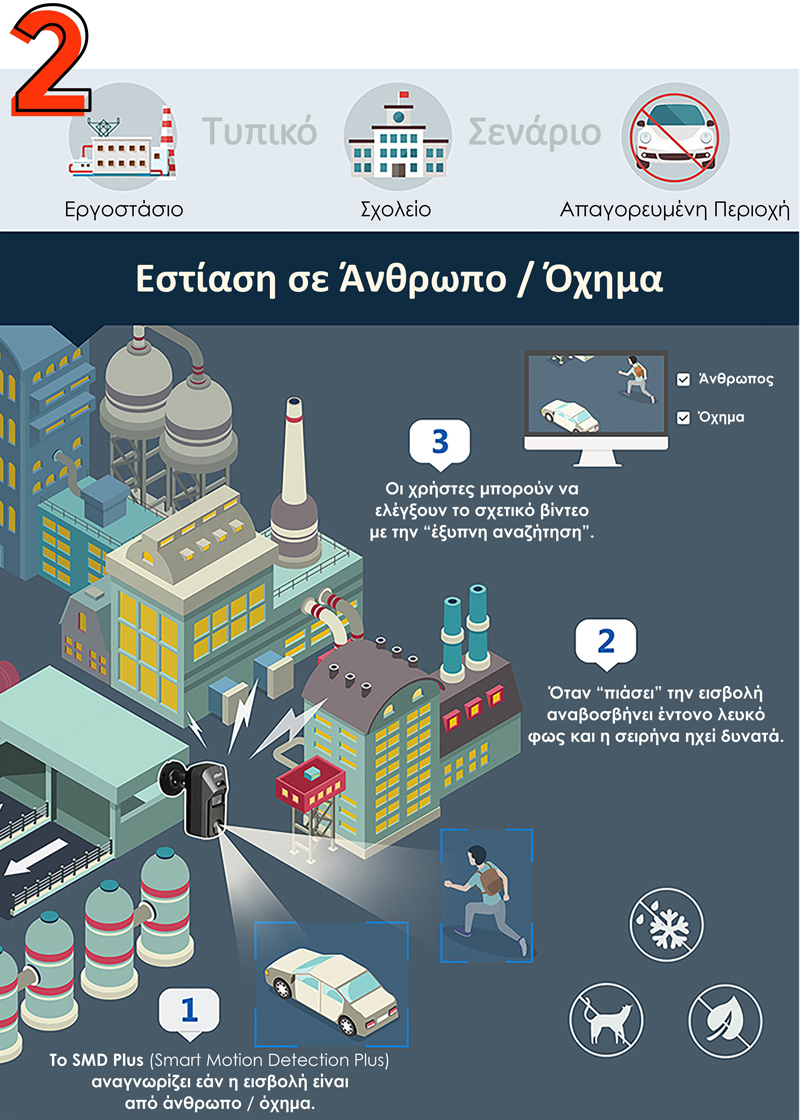 DAHUA HDCVI ACTIVE DETERRENCE CAMERA 2MP