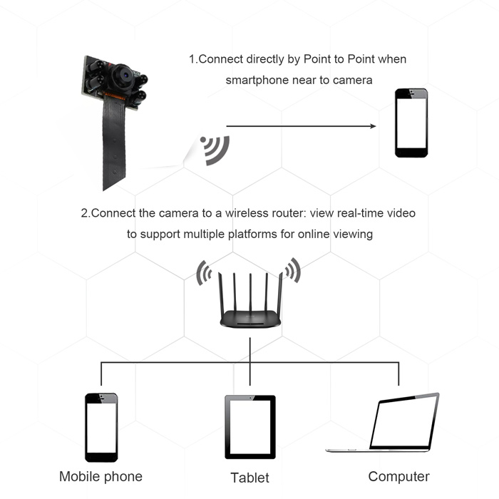 ασυρματη μινι καμερα