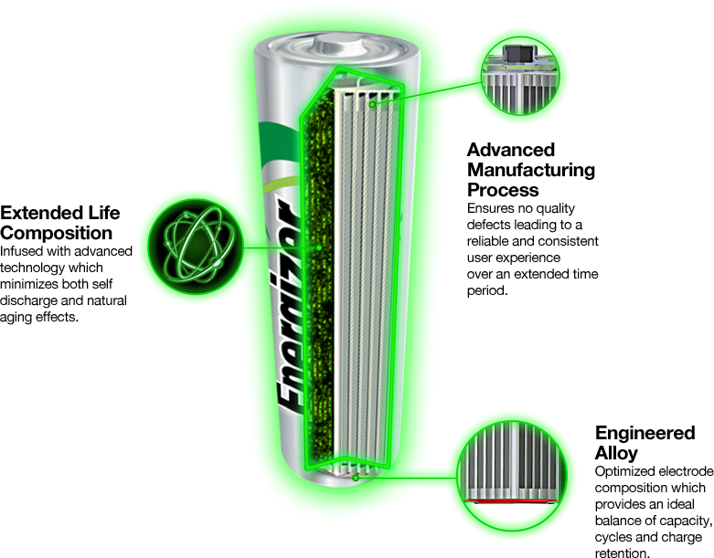 Energizer επαναφορτιζόμενη μπαταρία