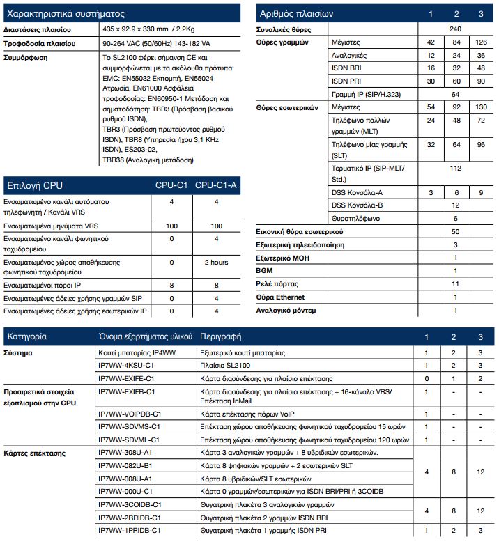 ΕΓΚΑΤΑΣΤΑΣΗ ΤΗΛΕΦΩΝΙΚΟΥ ΚΕΝΤΡΟΥ NEC SL2100