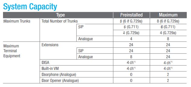 Panasonic KX-HTS32 - τι περιλαμβάνει