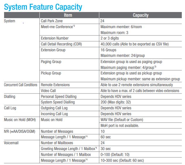 Panasonic KX-HTS32 - Δυνατότητες