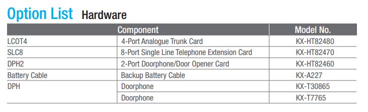 Panasonic KX-HTS32 - μπορείτε να προσθέσετε