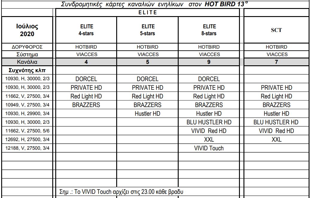 ΕΡΩΤΙΚΕΣ ΚΑΡΤΕΣ