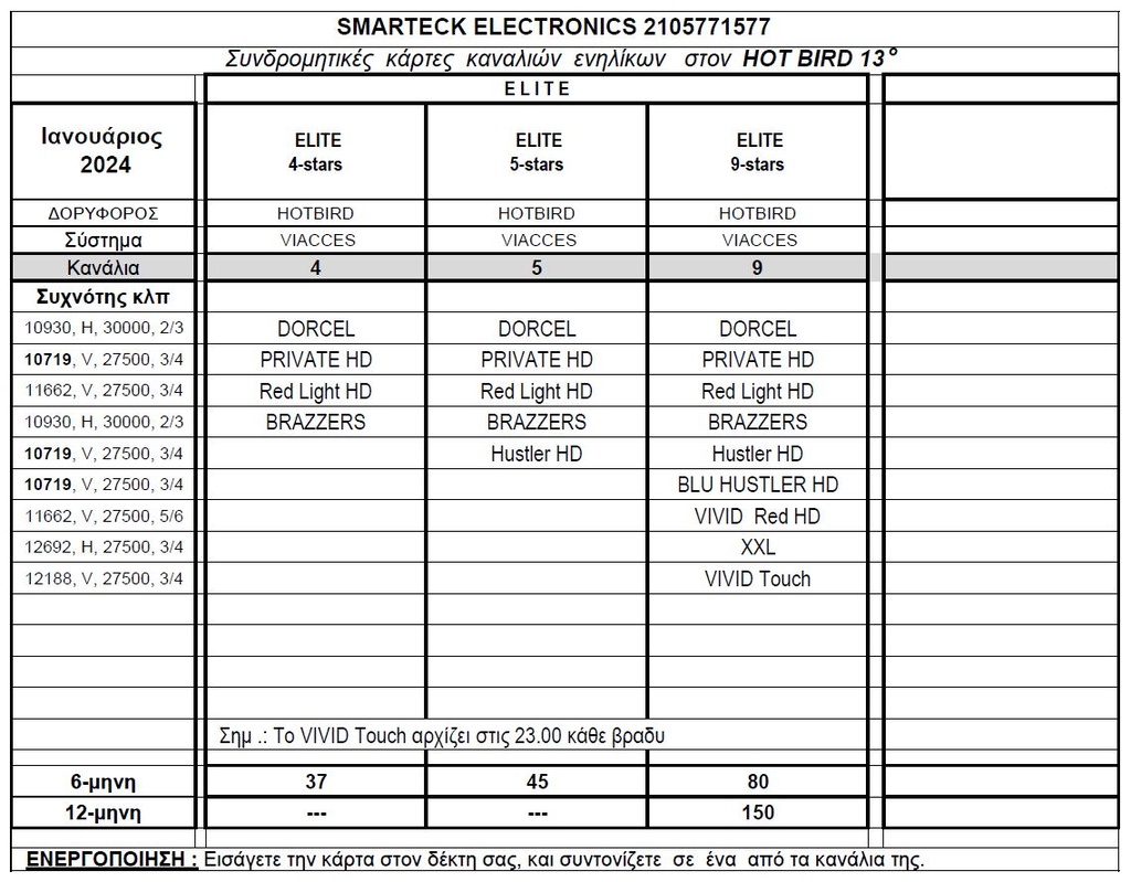 ΕΡΩΤΙΚΕΣ ΚΑΡΤΕΣ
